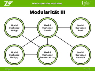 Ralf EggertRalf Eggert 3131 vonvon 7272
ZendExpressive WorkshopZendExpressive Workshop
Modularität III
Modul
Customer
MwAp...