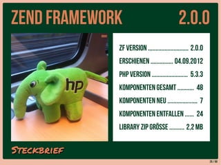 Zend Framework 2.0.0 
29 / 69 
ZF Version ........................... 2.0.0 
Erschienen ............... 04.09.2012 
PHP Ve...