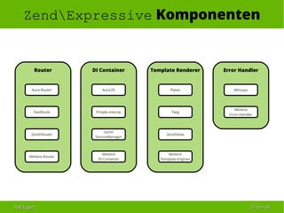 Ralf EggertRalf Eggert 2323 vonvon 6868
ZendExpressive Komponenten
Router DI Container Template Renderer Error Handler
Aura.Router
FastRoute
ZendRouter
Weitere Router
Aura.DI
Pimple-interop
Zend
ServiceManager
Weitere
DI Container
Plates
Twig
ZendView
Weitere
Template-Engines
Whoops
Weitere
Error-Handler
 