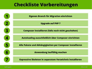 Ralf EggertRalf Eggert 3838 vonvon 6868
Checkliste Vorbereitungen
Eigenen Branch für Migration einrichten1
Upgrade auf PHP 72
Composer installieren (falls noch nicht geschehen)3
Autoloading ausschließlich über Composer einrichten4
Alle Pakete und Abhängigkeiten per Composer installieren5
Anwendung lauffähig machen6
Expressive Skeleton in separatem Verzeichnis installieren7
 