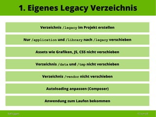 Ralf EggertRalf Eggert 4242 vonvon 6868
1. Eigenes Legacy Verzeichnis
Verzeichnis /legacy im Projekt erstellen
Nur /application und /library nach /legacy verschieben
Assets wie Grafiken, JS, CSS nicht verschieben
Verzeichnis /data und /tmp nicht verschieben
Verzeichnis /vendor nicht verschieben
Autoloading anpassen (Composer)
Anwendung zum Laufen bekommen
 