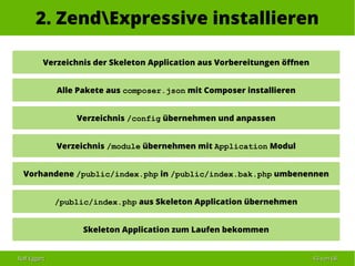 Ralf EggertRalf Eggert 4343 vonvon 6868
2. ZendExpressive installieren
Verzeichnis der Skeleton Application aus Vorbereitungen öffnen
Alle Pakete aus composer.json mit Composer installieren
Verzeichnis /config übernehmen und anpassen
Verzeichnis /module übernehmen mit Application Modul
Vorhandene /public/index.php in /public/index.bak.php umbenennen
/public/index.php aus Skeleton Application übernehmen
Skeleton Application zum Laufen bekommen
 