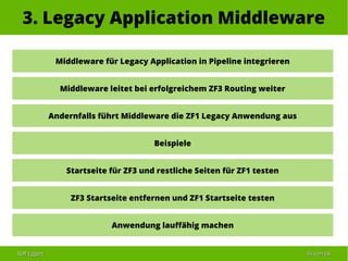 Ralf EggertRalf Eggert 4444 vonvon 6868
3. Legacy Application Middleware
Middleware für Legacy Application in Pipeline integrieren
Middleware leitet bei erfolgreichem ZF3 Routing weiter
Andernfalls führt Middleware die ZF1 Legacy Anwendung aus
Beispiele
Startseite für ZF3 und restliche Seiten für ZF1 testen
ZF3 Startseite entfernen und ZF1 Startseite testen
Anwendung lauffähig machen
 