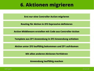 Ralf EggertRalf Eggert 5050 vonvon 6868
6. Aktionen migrieren
Erst nur eine Controller Action migrieren
Routing für Aktion in ZF3 Expressive definieren
Action Middleware erstellen mit Code aus Controller Action
Template aus ZF1 Anwendung in ZF3 Anwendung schieben
Aktion unter ZF3 lauffähig bekommen und ZF1 aufräumen
Mit allen anderen Aktionen fortfahren
Anwendung lauffähig machen
 