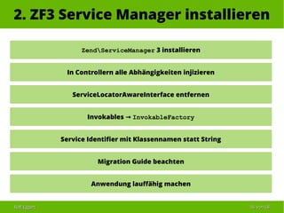 Ralf EggertRalf Eggert 5656 vonvon 6868
2. ZF3 Service Manager installieren
ZendServiceManager 3 installieren
In Controllern alle Abhängigkeiten injizieren
ServiceLocatorAwareInterface entfernen
Invokables → InvokableFactory
Service Identifier mit Klassennamen statt String
Migration Guide beachten
Anwendung lauffähig machen
 