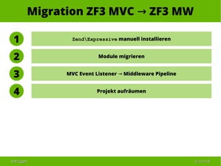 Ralf EggertRalf Eggert 6262 vonvon 6868
Migration ZF3 MVC ZF3 MW→
ZendExpressive manuell installieren1
Module migrieren2
MVC Event Listener Middleware Pipeline→3
Projekt aufräumen4
 