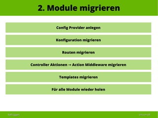 Ralf EggertRalf Eggert 6464 vonvon 6868
2. Module migrieren
Config Provider anlegen
Konfiguration migrieren
Routen migrieren
Controller Aktionen Action Middleware migrieren→
Templates migrieren
Für alle Module wieder holen
 