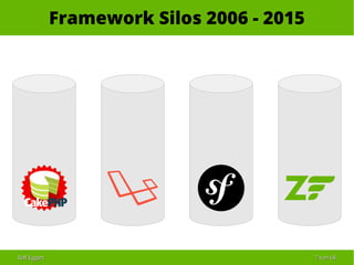 Ralf EggertRalf Eggert 77 vonvon 6868
Framework Silos 2006 - 2015
 
