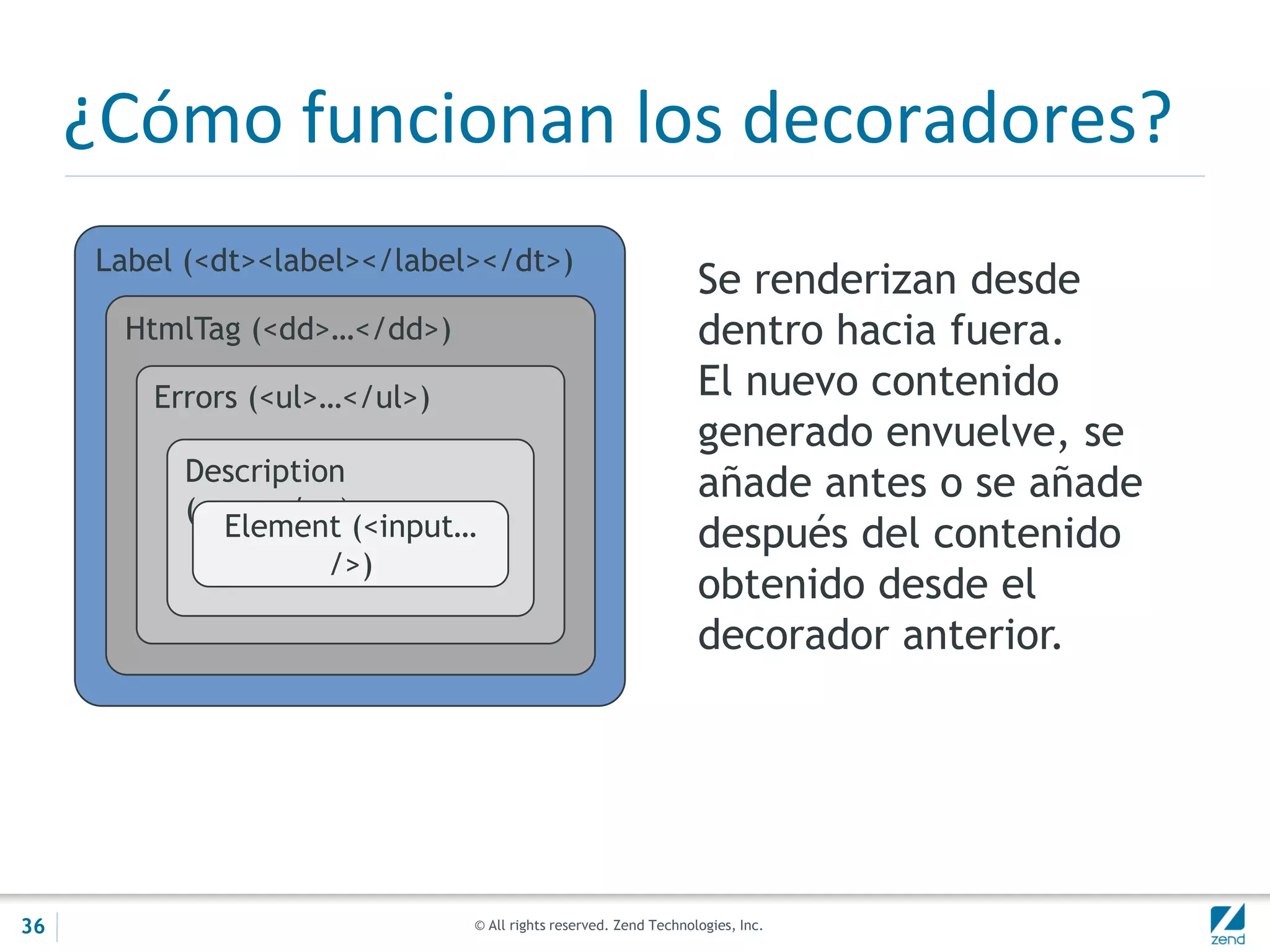 © All rights reserved. Zend Technologies, Inc.
¿Cómo funcionan los decoradores?
Label (<dt><label></label></dt>)
HtmlTag (<dd>…</dd>)
Errors (<ul>…</ul>)
Description
(<p>…</p>)
Element (<input…
/>)
Se renderizan desde
dentro hacia fuera.
El nuevo contenido
generado envuelve, se
añade antes o se añade
después del contenido
obtenido desde el
decorador anterior.
36
 