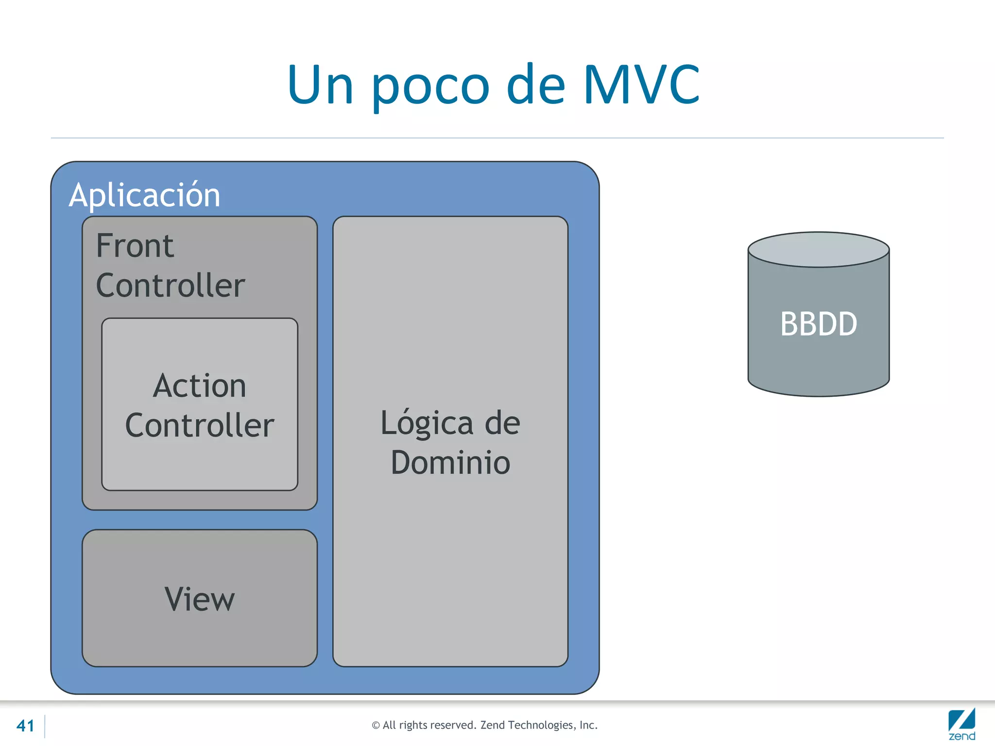 © All rights reserved. Zend Technologies, Inc.
Un poco de MVC
Aplicación
BBDD
View
Front
Controller
Action
Controller Lógica de
Dominio
41
 