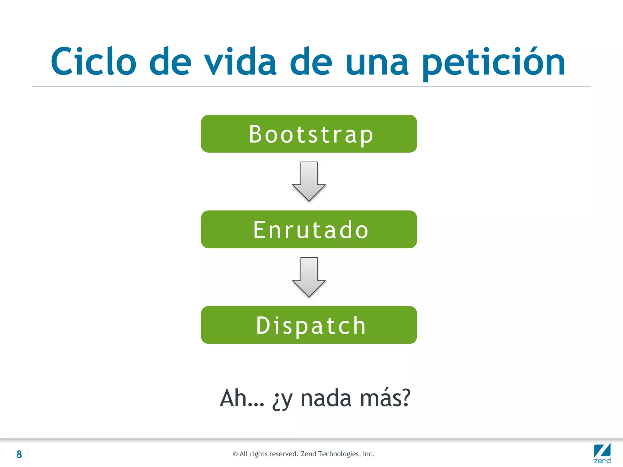 © All rights reserved. Zend Technologies, Inc.
Ciclo de vida de una petición
Ah… ¿y nada más?
Bootstrap
Dispatch
Enrutado
8
 