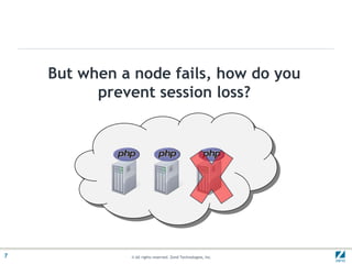 But when a node fails, how do you prevent session loss?