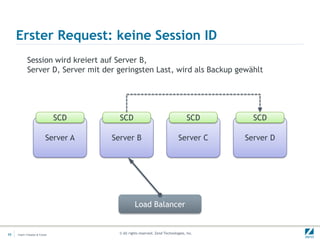 Erster Request: keine Session ID
            Session wird kreiert auf Server B,
            Server D, Server mit der geringsten Last, wird als Backup gewählt




                               SCD     SCD                                       SCD      SCD

                          Server A   Server B                               Server C    Server D




                                                Load Balancer


11   Insert->Header & Footer           © All rights reserved. Zend Technologies, Inc.
 