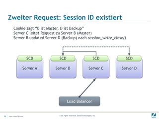 Zweiter Request: Session ID existiert
            Cookie sagt “B ist Master, D ist Backup”
            Server C leitet Request zu Server B (Master)
            Server B updated Server D (Backup) nach session_write_close()




                               SCD     SCD                                       SCD      SCD

                          Server A   Server B                               Server C    Server D




                                                Load Balancer


12   Insert->Header & Footer           © All rights reserved. Zend Technologies, Inc.
 