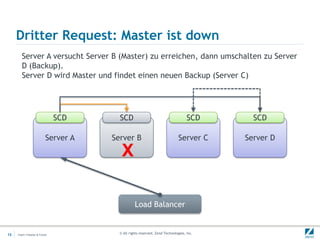 Dritter Request: Master ist down
        Server A versucht Server B (Master) zu erreichen, dann umschalten zu Server
        D (Backup).
        Server D wird Master und findet einen neuen Backup (Server C)




                               SCD     SCD                                       SCD      SCD

                          Server A   Server B                               Server C    Server D

                                        X

                                                Load Balancer


13   Insert->Header & Footer           © All rights reserved. Zend Technologies, Inc.
 