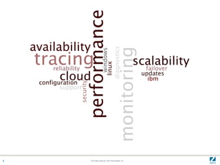 3   © All rights reserved. Zend Technologies, Inc.
 