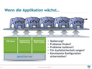 Wenn die Applikation wächst…




    PHP Stack   Performance
                Optimierung
                              Monitoring &
                              Code Tracing
                                                                  •       Skalierung?
                                                                  •       Probleme finden?
                                                                  •       Probleme isolieren?
                                                                  •       Für Ausfallsicherheit sorgen?
                                                                  •       Konsistente Konfiguration
                                                                          sicherstellen?



5                                 © All rights reserved. Zend Technologies, Inc.
 