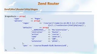 ZendMvcRouterHttpRegex
$regexRoute = array(
'type' => 'Regex',
'options' => array(
'regex' => '/course/(?<name>[a-zA-Z0-9-]+)-(?<id>[0-
9]+).(?<extension>(html|php|asp))',
'defaults' => array(
'__NAMESPACE__' => 'MvcController',
'controller' => 'Router',
'action' => 'course',
'name' => 'zend-2x',
'id' => '100',
'extension' => 'phtml',
),
'spec' => '/course/%name%-%id%.%extension%',
),
);
 