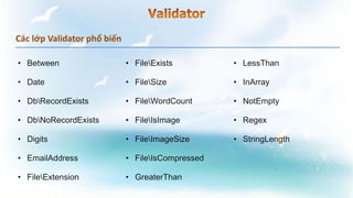 Các lớp Validator phổ biến
 