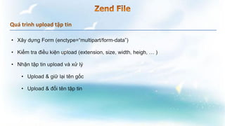 Quá trình upload tập tin
 