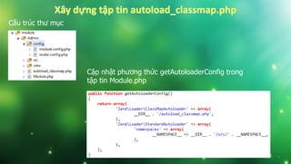 Cấu trúc thư mục
Cập nhật phương thức getAutoloaderConfig trong
tập tin Module.php
 