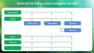 Quản trị hệ thống menu (category) đa cấp
Chuyên ngành
Kinh tế
Tạp chí
Tiếng anh
…
Doanh nhân Khởi nghiệp Lãnh đạo
Nhân sự
 