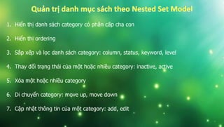 1. Hiển thị danh sách category có phân cấp cha con
2. Hiển thị ordering
3. Sắp xếp và lọc danh sách category: column, status, keyword, level
4. Thay đổi trạng thái của một hoặc nhiều category: inactive, active
5. Xóa một hoặc nhiều category
6. Di chuyển category: move up, move down
7. Cập nhật thông tin của một category: add, edit
 