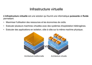 Infrastructure virtuelle
L’infrastructure virtuelle est une solution qui fournit une informatique puissante et fluide
permettant:
• Maximiser l'utilisation des ressources et les économies de coûts.
• Exécuter plusieurs machines virtuelles avec des systèmes d'exploitation hétérogènes.
• Exécuter des applications en isolation, côte à côte sur la même machine physique.
Architecture traditionnelle Architecture virtuelle
 