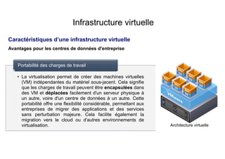Caractéristiques d’une infrastructure virtuelle
Avantages pour les centres de données d'entreprise
Architecture virtuelle
• La virtualisation permet de créer des machines virtuelles
(VM) indépendantes du matériel sous-jacent. Cela signifie
que les charges de travail peuvent être encapsulées dans
des VM et déplacées facilement d'un serveur physique à
un autre, voire d'un centre de données à un autre. Cette
portabilité offre une flexibilité considérable, permettant aux
entreprises de migrer des applications et des services
sans perturbation majeure. Cela facilite également la
migration vers le cloud ou d'autres environnements de
virtualisation.
Portabilité des charges de travail
Infrastructure virtuelle
 