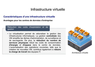 Caractéristiques d’une infrastructure virtuelle
Avantages pour les centres de données d'entreprise
Architecture virtuelle
• La virtualisation permet de rationaliser la gestion des
infrastructures informatiques. La gestion centralisée des
VM simplifie les tâches d'administration, de surveillance et
de sauvegarde. De plus, la réduction du nombre de
serveurs physiques réduit les coûts de consommation
d'énergie et d'espace dans le centre de données.
L'automatisation des opérations courantes, telle que la
création de nouvelles VM, contribue également à réduire
la charge de travail des équipes IT.
Réduction des coûts d'exploitation et de
gestion
Infrastructure virtuelle
 