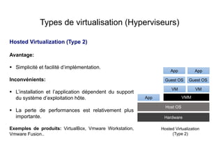 Hosted Virtualization (Type 2)
Avantage:
 Simplicité et facilité d’implémentation.
Inconvénients:
 L’installation et l’application dépendent du support
du système d’exploitation hôte.
 La perte de performances est relativement plus
importante.
Exemples de produits: VirtualBox, Vmware Workstation,
Vmware Fusion..
Types de virtualisation (Hyperviseurs)
App
App App
Guest OS Guest OS
VMM
Hardware
VM VM
Host OS
Hosted Virtualization
(Type 2)
 
