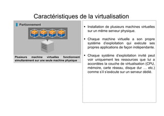 Caractéristiques de la virtualisation
Partionnement Isolation
Encapsulation Indépendance du matériel
Plusieurs machine virtuelles fonctionnent
simultanément sur une seule machine physique
Les serveurs virtuels s'exécutant sur un serveur
physique sont séparés en toute sécurité et n'affectent
Toutes les informations sur les serveurs virtuels, y
compris les disques de démarrage, sont enregistrées
sous forme de fichier.
Les serveurs virtuels fonctionnent tels quels après la
migration vers différentes plates-formes matérielles.
 Installation de plusieurs machines virtuelles
sur un même serveur physique.
 Chaque machine virtuelle a son propre
système d’exploitation qui exécute ses
propres applications de façon indépendante.
 Chaque système d’exploitation invité peut
voir uniquement les ressources que lui a
accordées la couche de virtualisation (CPU,
mémoire, carte réseau, disque dur … etc.)
comme s’il s’exécute sur un serveur dédié.
 