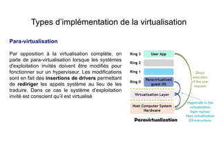 Para-virtualisation
Par opposition à la virtualisation complète, on
parle de para-virtualisation lorsque les systèmes
d'exploitation invités doivent être modifiés pour
fonctionner sur un hyperviseur. Les modifications
sont en fait des insertions de drivers permettant
de rediriger les appels système au lieu de les
traduire. Dans ce cas le système d'exploitation
invité est conscient qu’il est virtualisé
Types d’implémentation de la virtualisation
 
