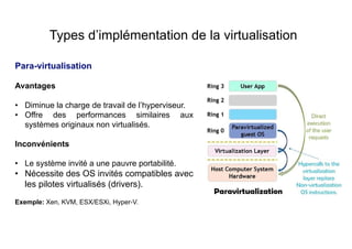 Para-virtualisation
Avantages
• Diminue la charge de travail de l’hyperviseur.
• Offre des performances similaires aux
systèmes originaux non virtualisés.
Inconvénients
• Le système invité a une pauvre portabilité.
• Nécessite des OS invités compatibles avec
les pilotes virtualisés (drivers).
Exemple: Xen, KVM, ESX/ESXi, Hyper-V.
Types d’implémentation de la virtualisation
 