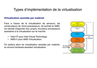 Virtualisation assistée par matériel
Face a l’essor de la virtualisation de serveurs, les
constructeurs de micro-processeurs, tel qu'lntel et AMD,
ont décidé d'apporter leur propre nouveaux processeurs
assistants à la virtualisation sur le marché.
• Intel-VT pour Intel Virtual Technology.
• AMD-V pour AMD Virtualization.
On parlera alors de virtualisation assistée par matériel,
ou encore hardware-assisted virtualization.
Types d’implémentation de la virtualisation
 