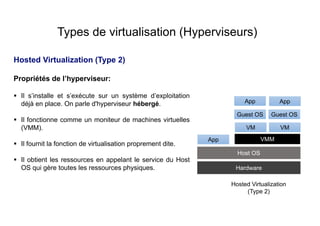 Hosted Virtualization (Type 2)
Propriétés de l’hyperviseur:
 Il s’installe et s’exécute sur un système d’exploitation
déjà en place. On parle d'hyperviseur hébergé.
 Il fonctionne comme un moniteur de machines virtuelles
(VMM).
 Il fournit la fonction de virtualisation proprement dite.
 Il obtient les ressources en appelant le service du Host
OS qui gère toutes les ressources physiques.
Types de virtualisation (Hyperviseurs)
App
App App
Guest OS Guest OS
VMM
Hardware
VM VM
Host OS
Hosted Virtualization
(Type 2)
 
