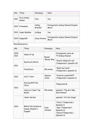 Año Título Personaje Nota
2011
Pixie Hollow
Games
Fern Voz
2012 Frenemies
Halley
Brandon
Protagonista, Disney Channel Original
Movie
2013 Super Buddies Lollipop Voz
2014 Zapped15 Zoey Stevens
Protagonista, Disney Channel Original
Movie
Televisión[editar]
Año Título Personaje Nota
2010-
2013
Shake It Up
Raquel
"Rocky" Blue
Protagonista, serie de
TV Disney Channel
2011
Good Luck Charlie
"Charlie Shakes It Up"
(Temporada 2, episodio 13)
PrankStars Ella misma
"Walk the Prank"
(Temporada 1, episodio 3)
2012 A.N.T. Farm
Sequoia
Jones
"Creative consultANT"
(Temporada 2, episodio 1)
2013
Dancing With the
Stars
Ella misma
Temporada 16
America's Next Top
Model
episodio: "The Girl Who
Gets Punked"
2014
Under the Gun episodio: "Hit the Stage"
Behind the Scenes on
Disney Channel's
Zapped
Zoey
Stevens
"Story" (Temporada 1,
Episodio 1)
"App" (Temporada 1,
Episodio 2)
"Dance"(Temporada 1,
Episodio 3)
 