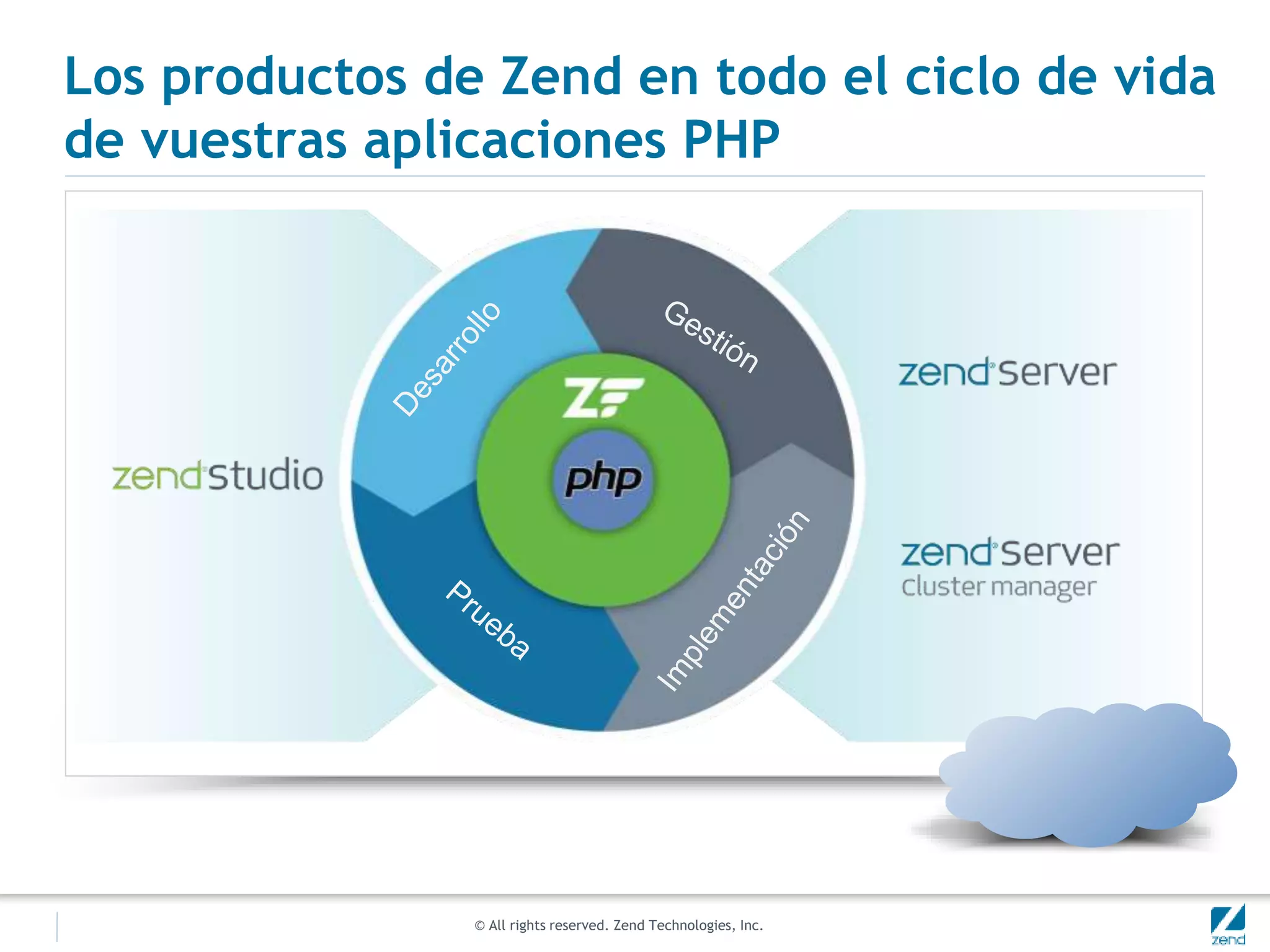 © All rights reserved. Zend Technologies, Inc.
Los productos de Zend en todo el ciclo de vida
de vuestras aplicaciones PHP
 