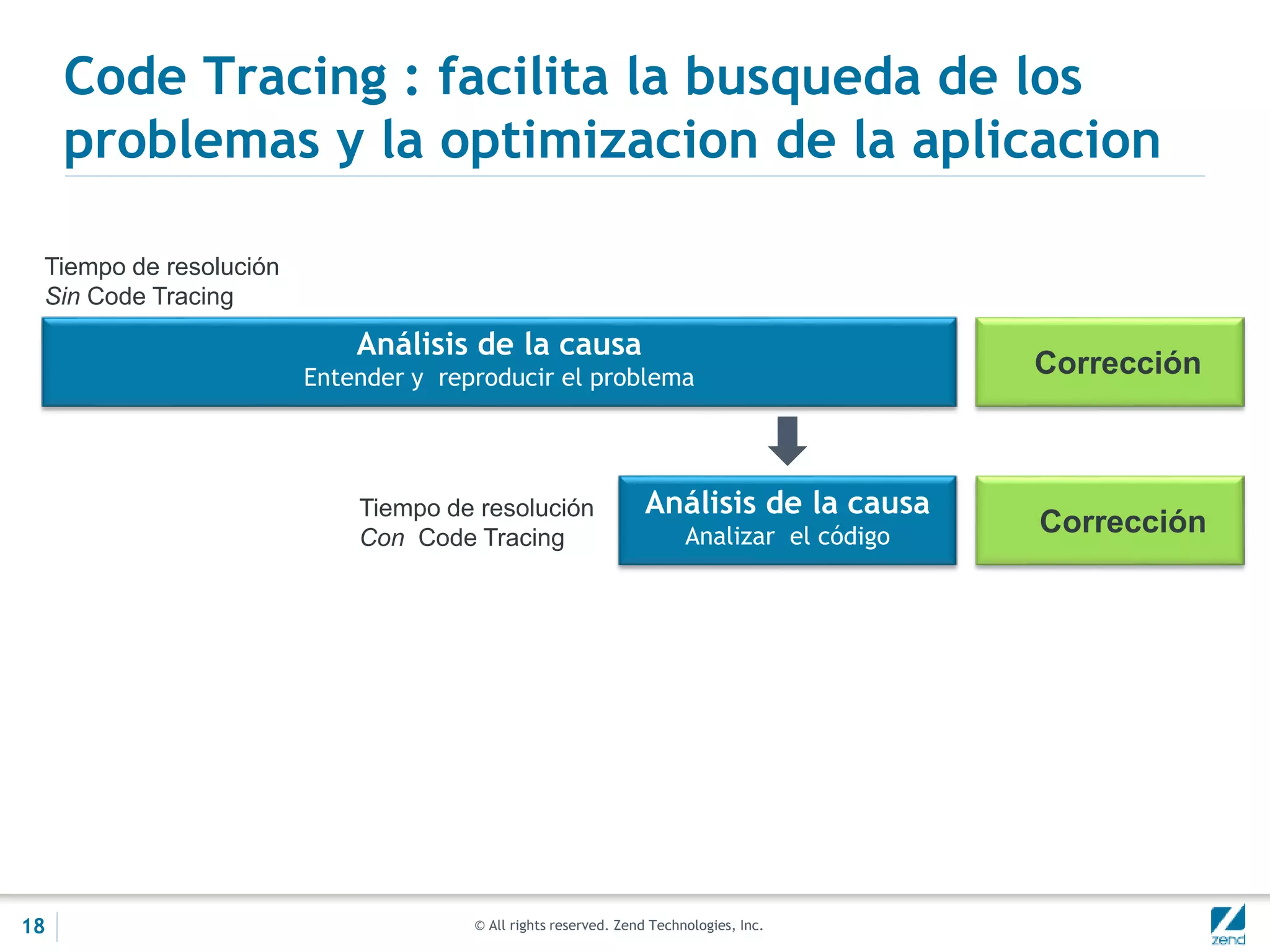 © All rights reserved. Zend Technologies, Inc.
Code Tracing : facilita la busqueda de los
problemas y la optimizacion de la aplicacion
Análisis de la causa
Entender y reproducir el problema
Tiempo de resolución
Sin Code Tracing
Corrección
Análisis de la causa
Analizar el código
Tiempo de resolución
Con Code Tracing
Corrección
18
 