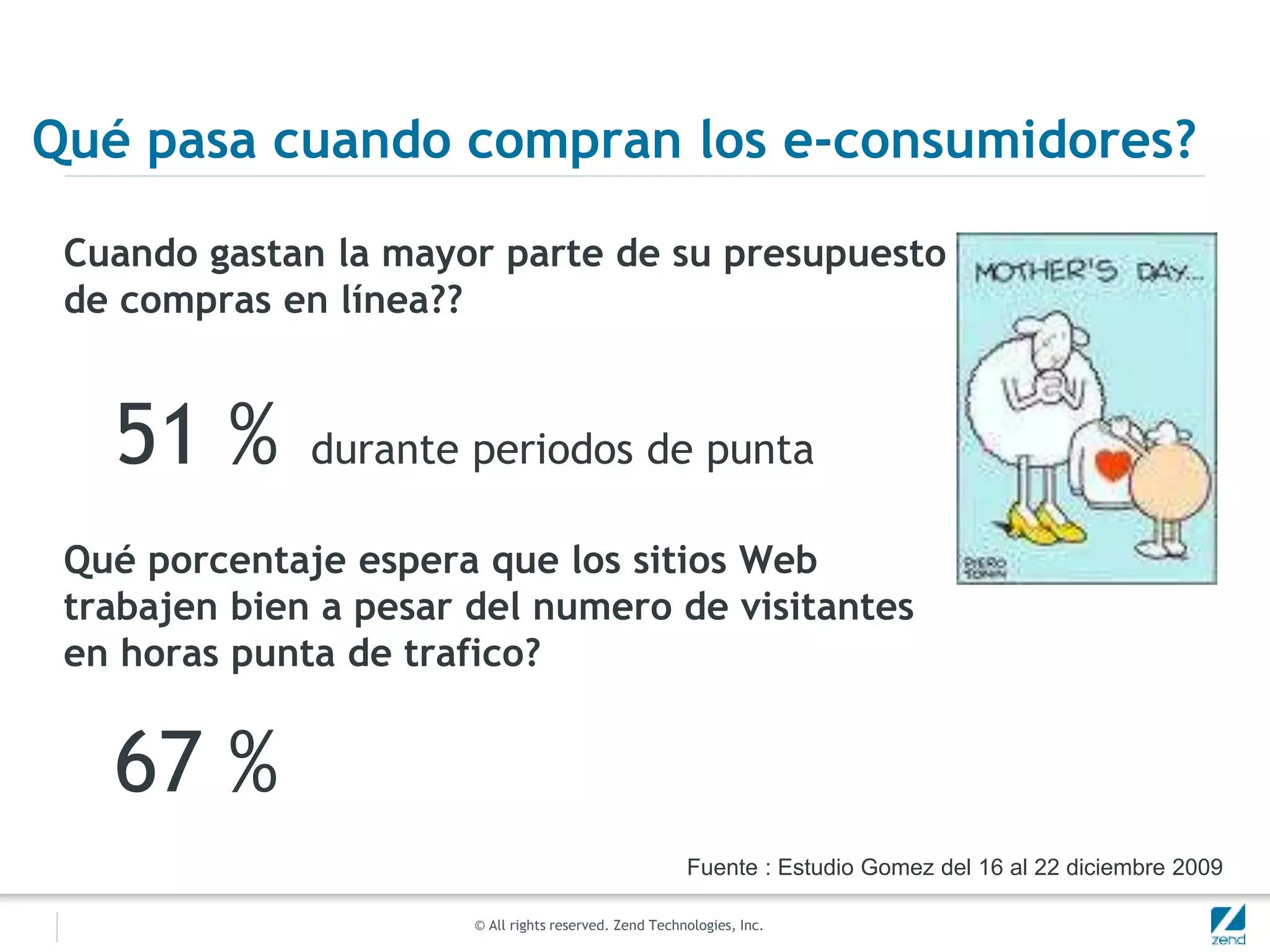 © All rights reserved. Zend Technologies, Inc.
Qué pasa cuando compran los e-consumidores?
Cuando gastan la mayor parte de su presupuesto
de compras en línea??
51 % durante periodos de punta
Qué porcentaje espera que los sitios Web
trabajen bien a pesar del numero de visitantes
en horas punta de trafico?
67 %
Fuente : Estudio Gomez del 16 al 22 diciembre 2009
 