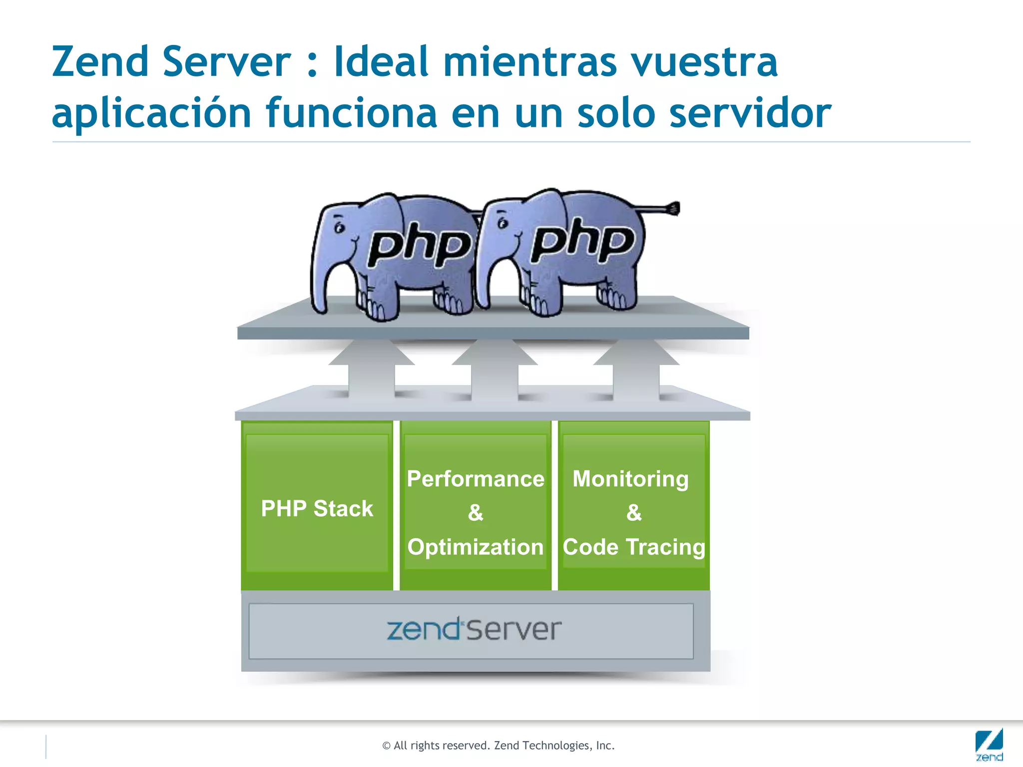© All rights reserved. Zend Technologies, Inc.
Zend Server : Ideal mientras vuestra
aplicación funciona en un solo servidor
Monitoring
&
Code Tracing
PHP Stack
Performance
&
Optimization
 