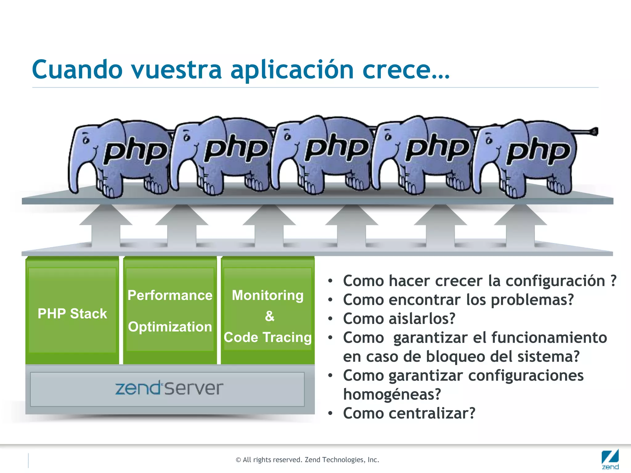 © All rights reserved. Zend Technologies, Inc.
Cuando vuestra aplicación crece…
Monitoring
&
Code Tracing
PHP Stack
Performance
Optimization
• Como hacer crecer la configuración ?
• Como encontrar los problemas?
• Como aislarlos?
• Como garantizar el funcionamiento
en caso de bloqueo del sistema?
• Como garantizar configuraciones
homogéneas?
• Como centralizar?
 