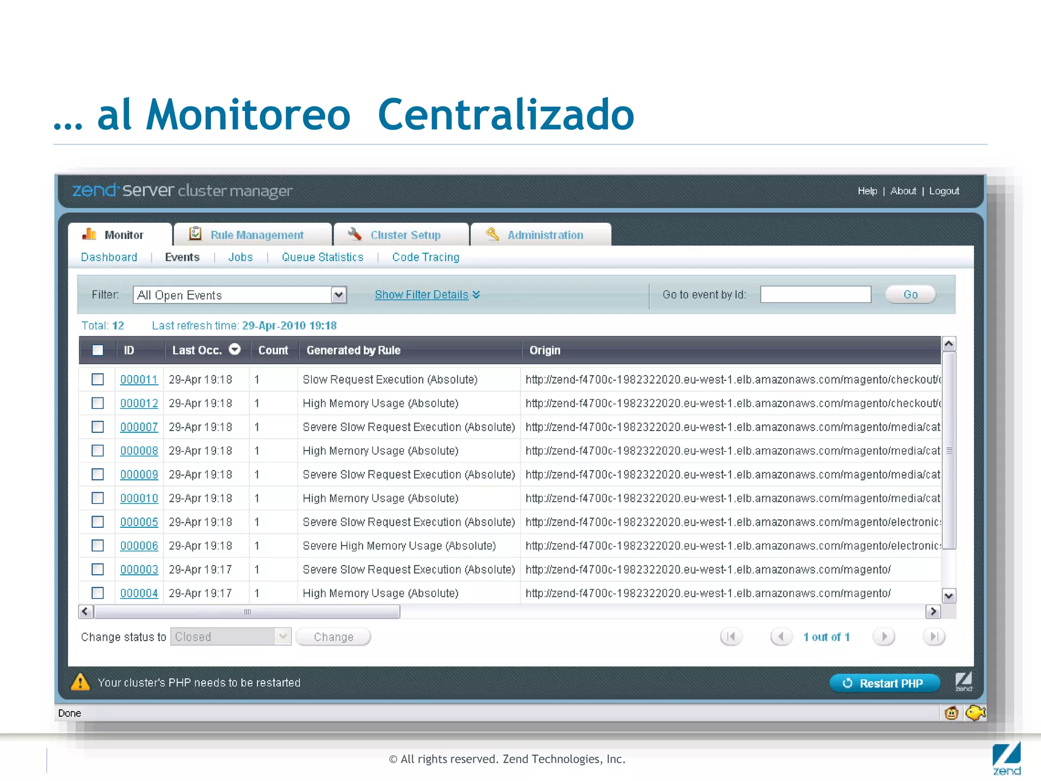 © All rights reserved. Zend Technologies, Inc.
… al Monitoreo Centralizado
 