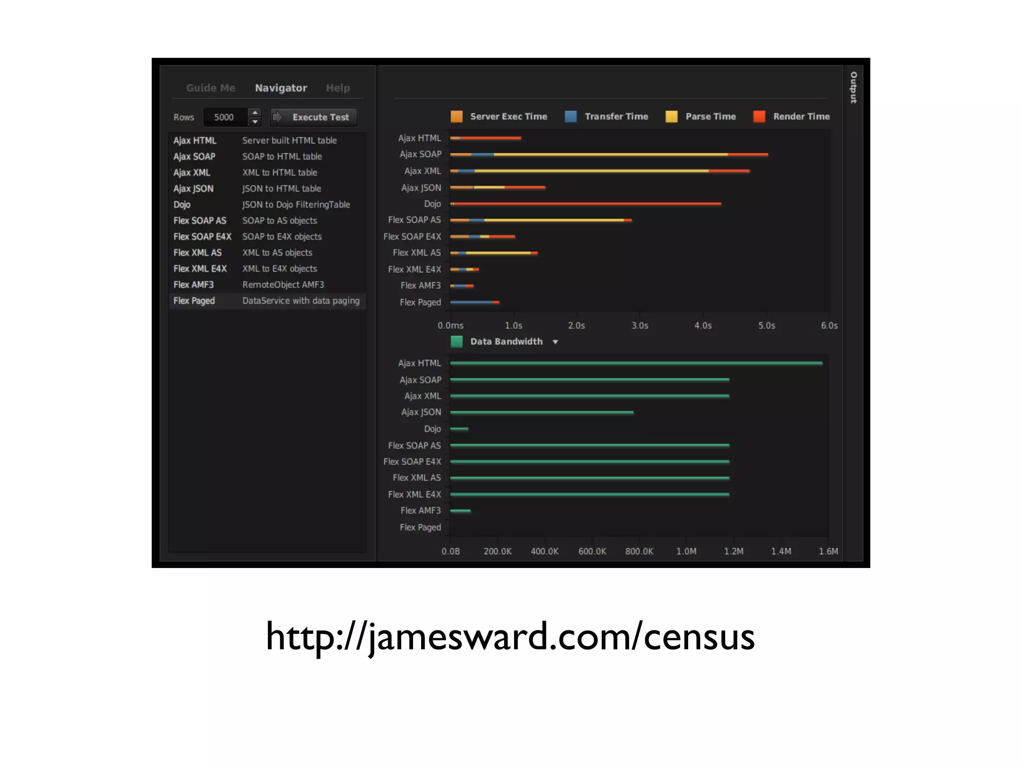 http://jamesward.com/census
 