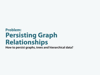 Problem:
Persisting Graph
Relationships
How to persist graphs, trees and hierarchical data?
 