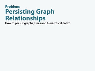 Problem:
Persisting Graph
Relationships
How to persist graphs, trees and hierarchical data?




 model hierarchical
   dat...