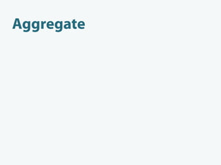 Aggregate
• a group of related entities and value objects
 