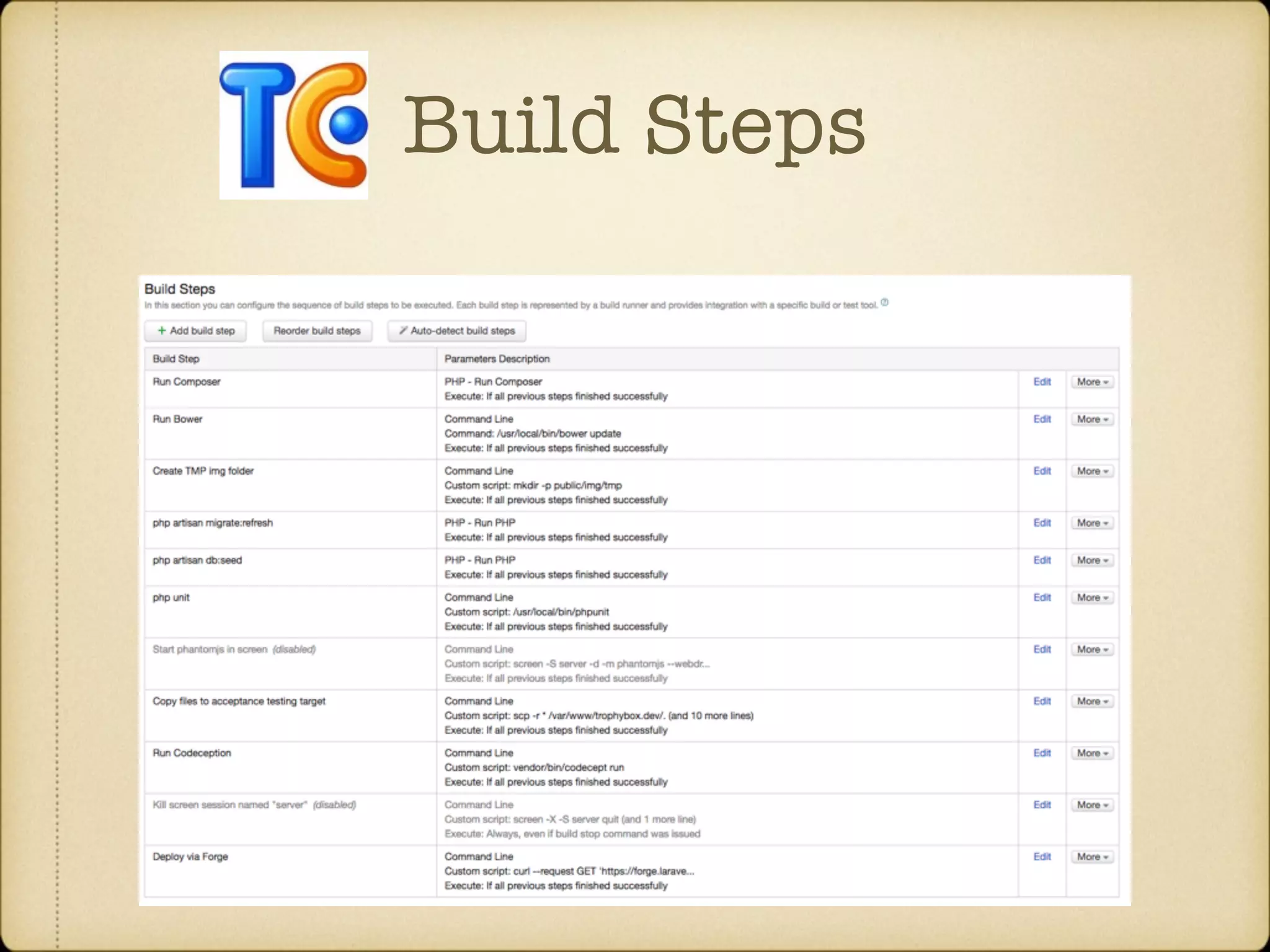 Build Steps 
