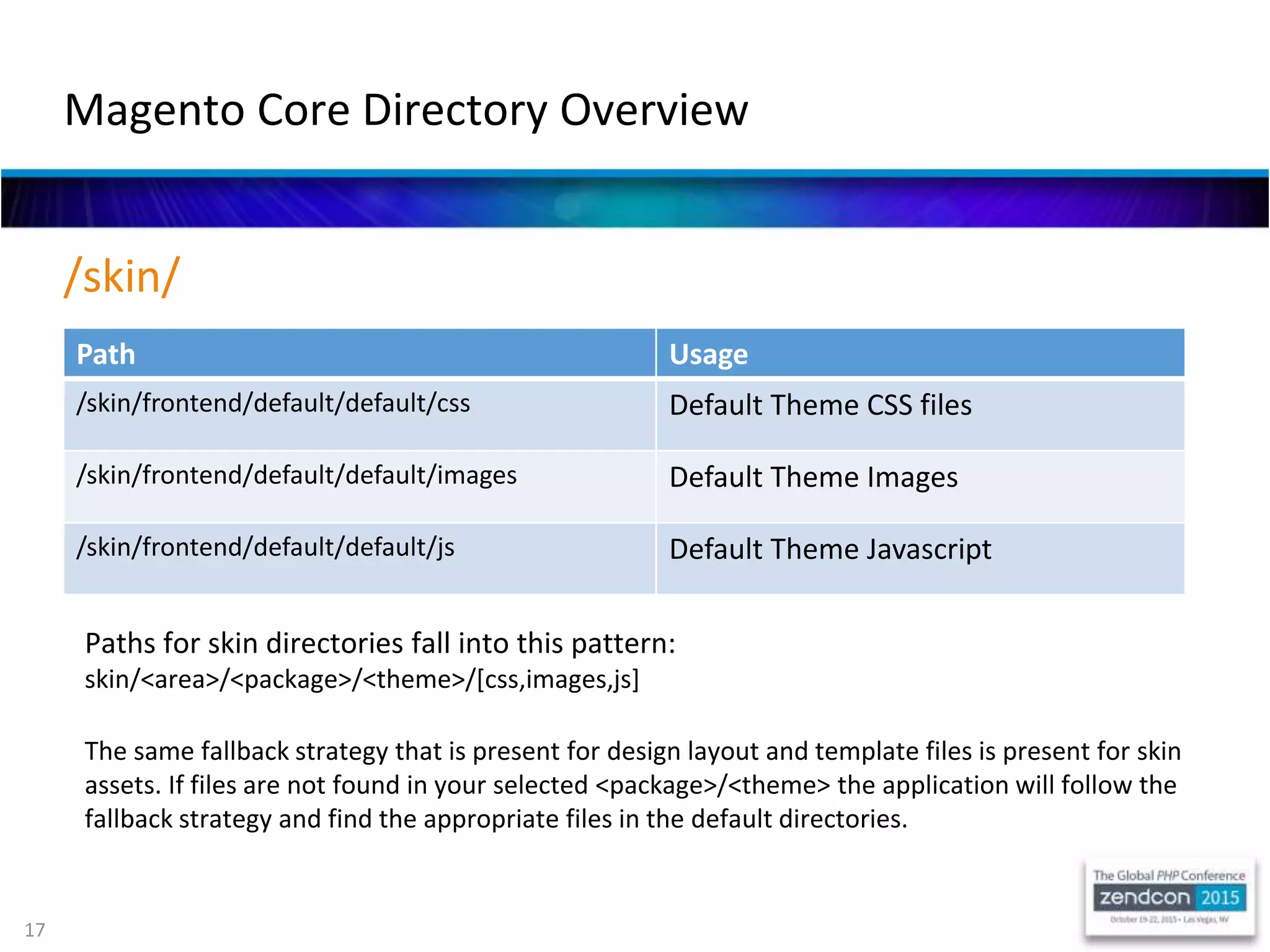 17
Magento Core Directory Overview
Path Usage
/skin/frontend/default/default/css Default Theme CSS files
/skin/frontend/default/default/images Default Theme Images
/skin/frontend/default/default/js Default Theme Javascript
/skin/
Paths for skin directories fall into this pattern:
skin/<area>/<package>/<theme>/[css,images,js]
The same fallback strategy that is present for design layout and template files is present for skin
assets. If files are not found in your selected <package>/<theme> the application will follow the
fallback strategy and find the appropriate files in the default directories.
 