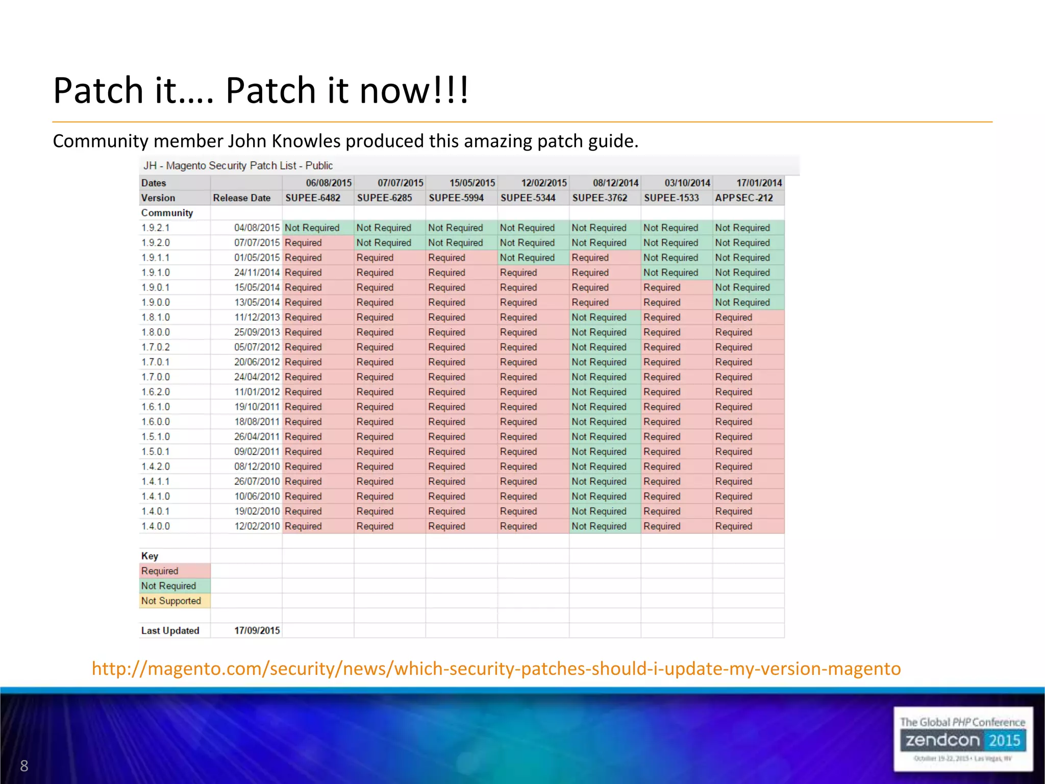 8
Patch it…. Patch it now!!!
http://magento.com/security/news/which-security-patches-should-i-update-my-version-magento
Community member John Knowles produced this amazing patch guide.
 